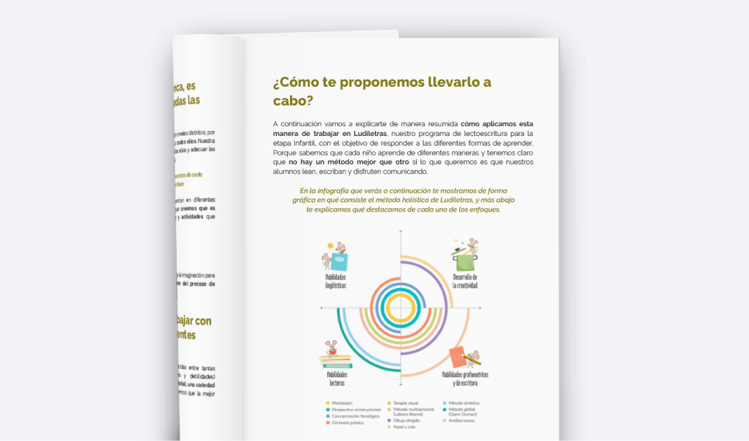 Guias Programa que reune diferentes metodos de lectoescritura